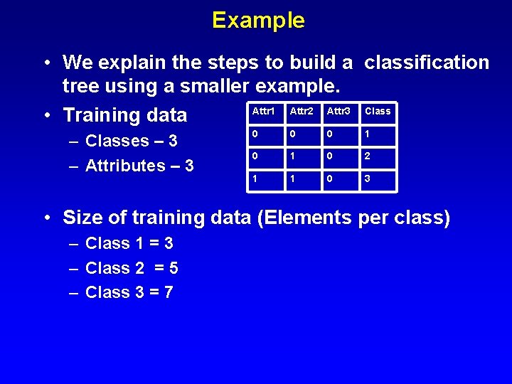Example • We explain the steps to build a classification tree using a smaller