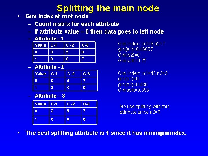 Splitting the main node • Gini Index at root node – Count matrix for