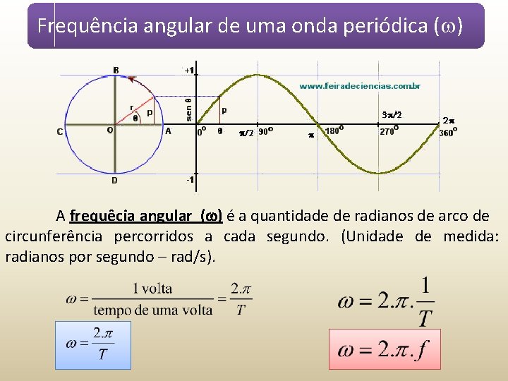 Frequência angular de uma onda periódica ( ) A frequêcia angular ( ) é