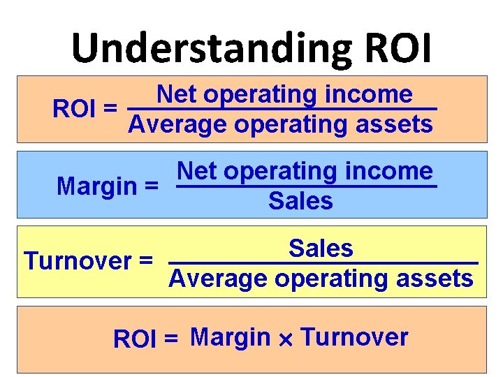 Understanding ROI Net operating income ROI = Average operating assets Net operating income Margin