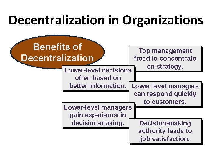 Decentralization in Organizations Benefits of Decentralization Top management freed to concentrate on strategy. Lower-level