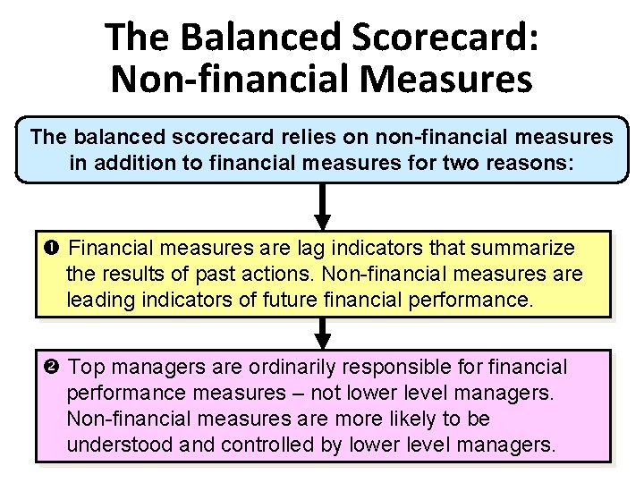 The Balanced Scorecard: Non-financial Measures The balanced scorecard relies on non-financial measures in addition