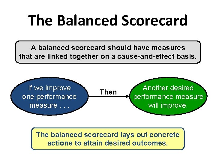 The Balanced Scorecard A balanced scorecard should have measures that are linked together on