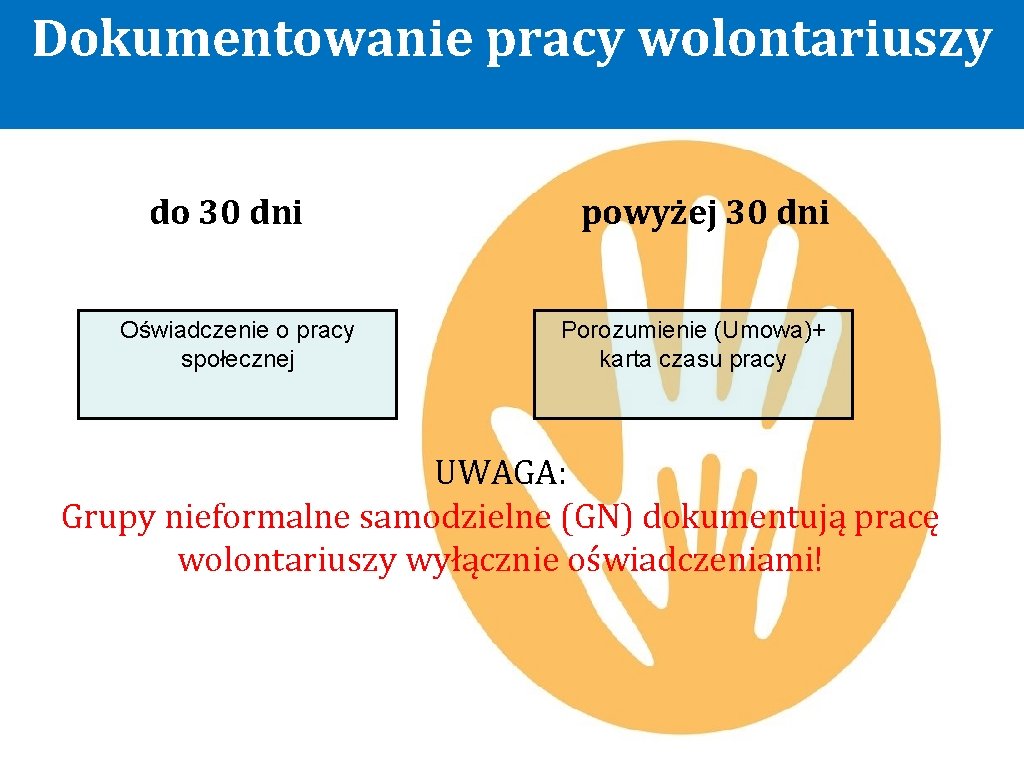 Dokumentowanie pracy wolontariuszy do 30 dni Oświadczenie o pracy społecznej powyżej 30 dni Porozumienie