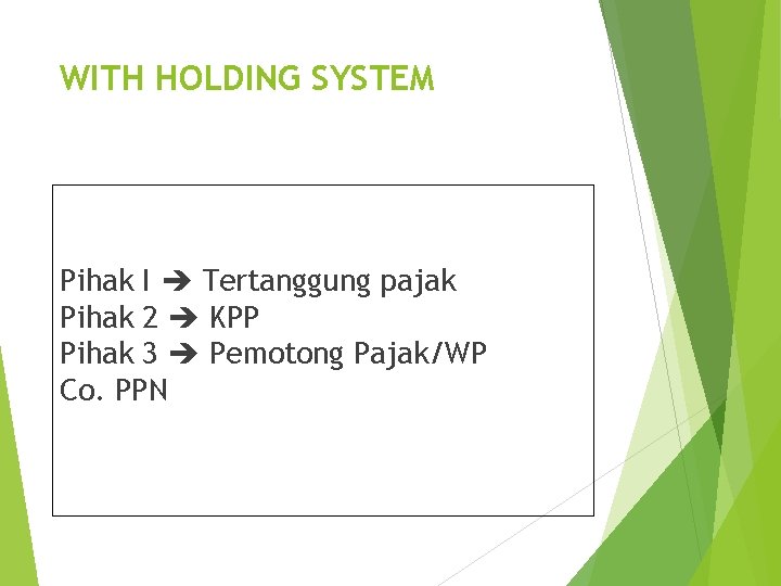 WITH HOLDING SYSTEM Pihak I Tertanggung pajak Pihak 2 KPP Pihak 3 Pemotong Pajak/WP