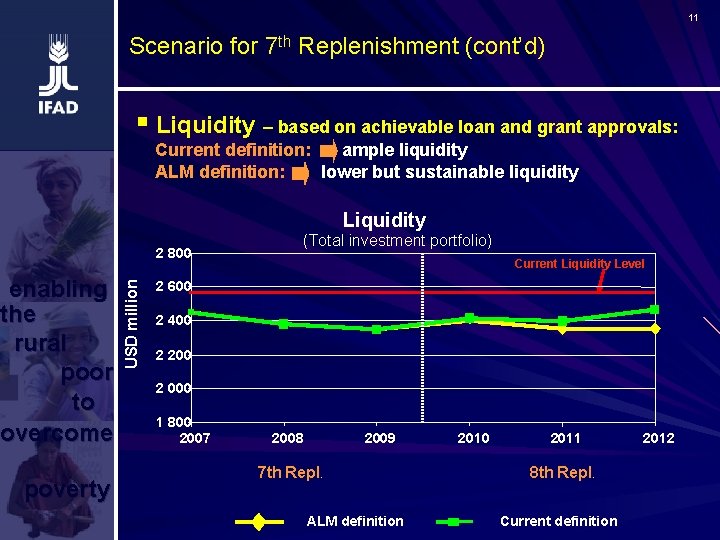 11 Scenario for 7 th Replenishment (cont’d) § Liquidity – based on achievable loan