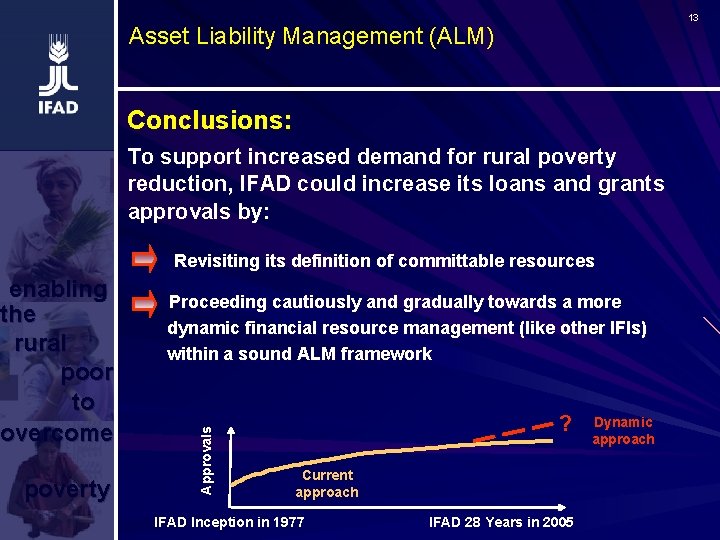 13 Asset Liability Management (ALM) Conclusions: To support increased demand for rural poverty reduction,