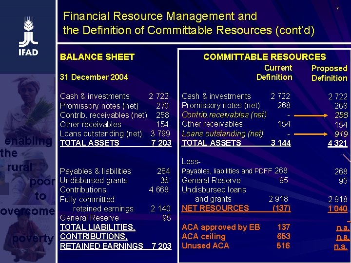 Financial Resource Management and the Definition of Committable Resources (cont’d) BALANCE SHEET COMMITTABLE RESOURCES