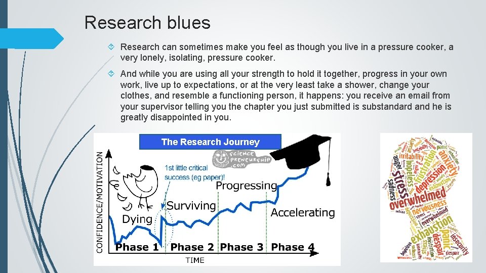 Research blues Research can sometimes make you feel as though you live in a