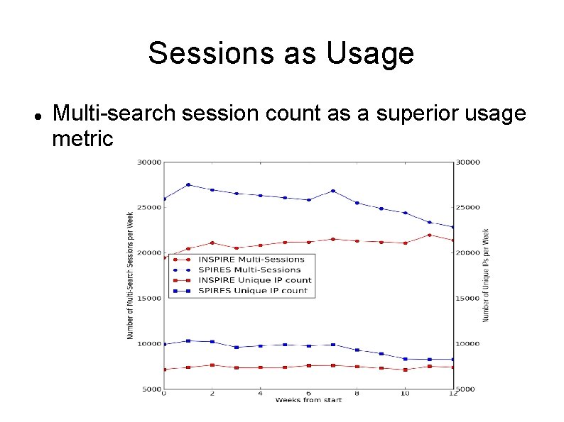 Sessions as Usage Multi-search session count as a superior usage metric 