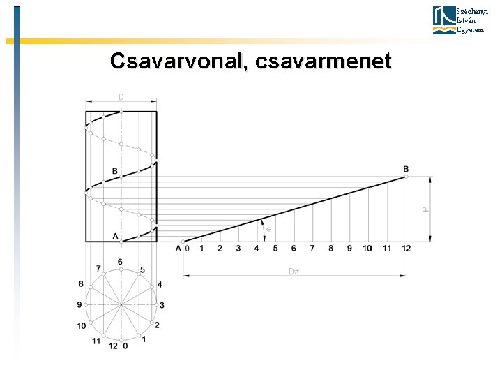 Széchenyi István Egyetem Csavarvonal, csavarmenet 