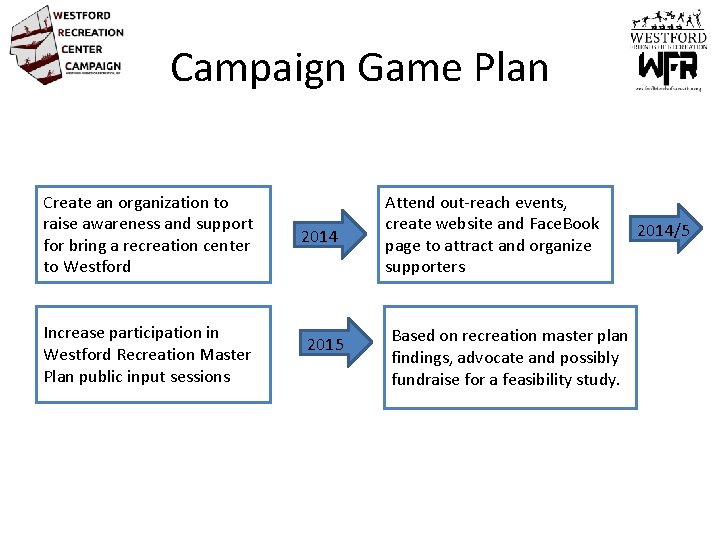 Campaign Game Plan Create an organization to raise awareness and support for bring a