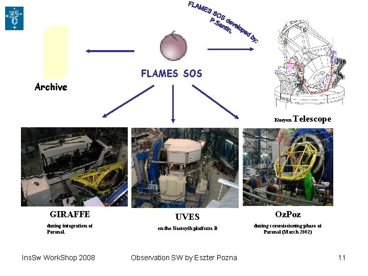 FLAMES SOS Archive Kueyen GIRAFFE UVES during integration at Paranal. on the Nasmyth platform