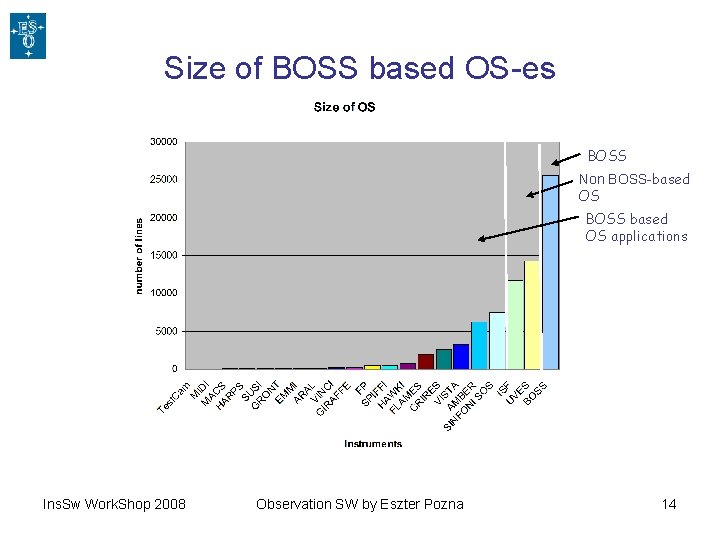 Size of BOSS based OS-es BOSS Non BOSS-based OS BOSS based OS applications Ins.