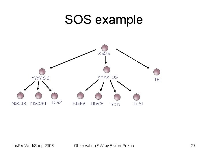 SOS example XSOS XXXX OS YYYY OS NGC IR NGCOPT ICS 2 Ins. Sw