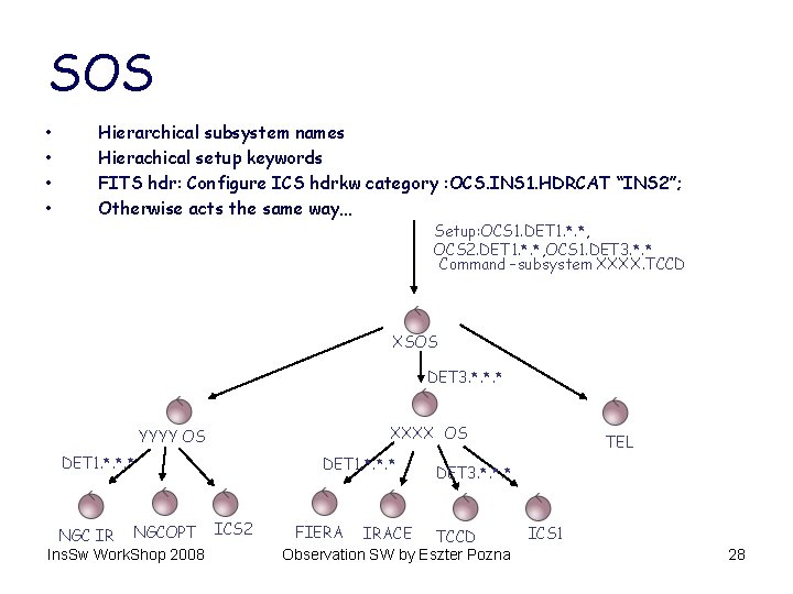 SOS • • Hierarchical subsystem names Hierachical setup keywords FITS hdr: Configure ICS hdrkw