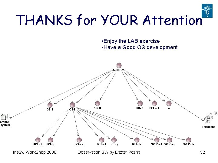 THANKS for YOUR Attention • Enjoy the LAB exercise • Have a Good OS