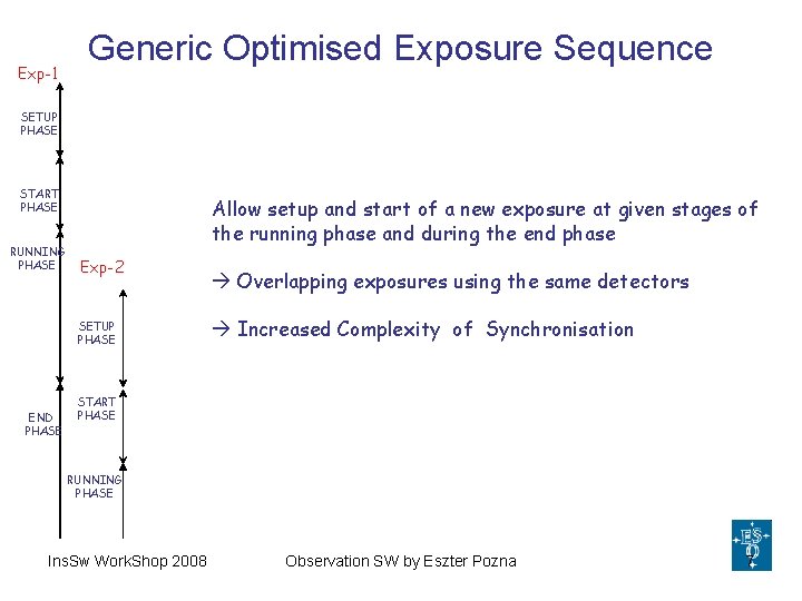 Exp-1 Generic Optimised Exposure Sequence SETUP PHASE START PHASE RUNNING PHASE Allow setup and