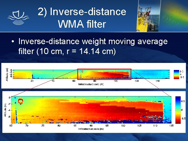 2) Inverse-distance WMA filter • Inverse-distance weight moving average filter (10 cm, r =