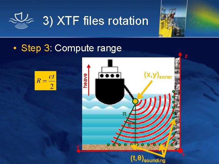 3) XTF files rotation • Step 3: Compute range z heave (x, y)sonar R
