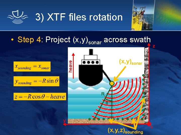 3) XTF files rotation • Step 4: Project (x, y)sonar across swath z heave