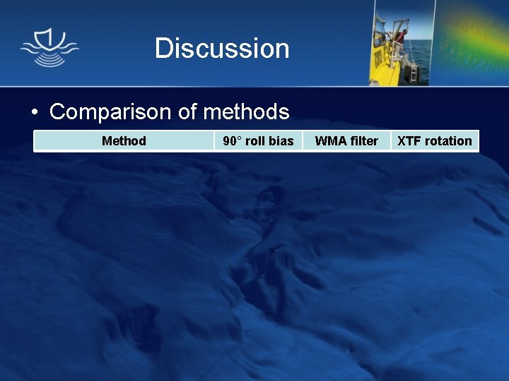 Discussion • Comparison of methods Method 90° roll bias WMA filter XTF rotation 