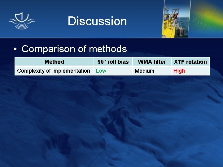 Discussion • Comparison of methods Method Complexity of implementation 90° roll bias Low WMA