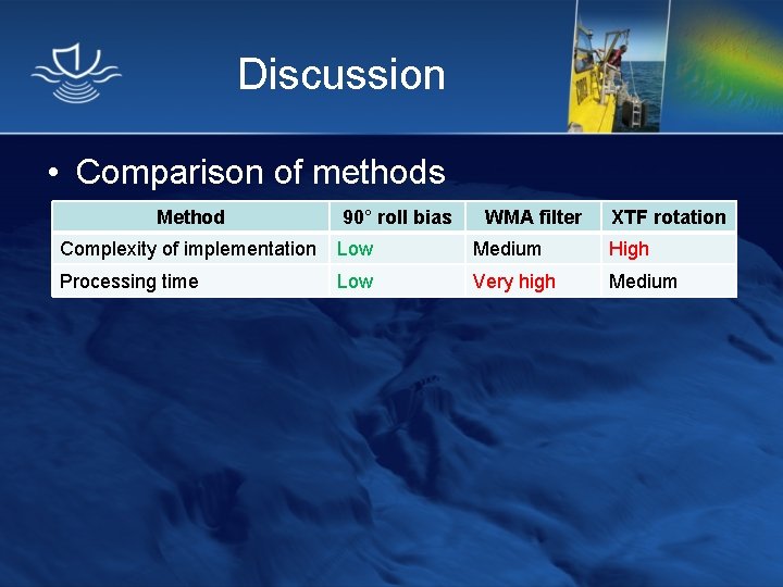 Discussion • Comparison of methods Method 90° roll bias WMA filter XTF rotation Complexity