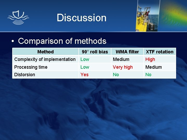 Discussion • Comparison of methods Method 90° roll bias WMA filter XTF rotation Complexity