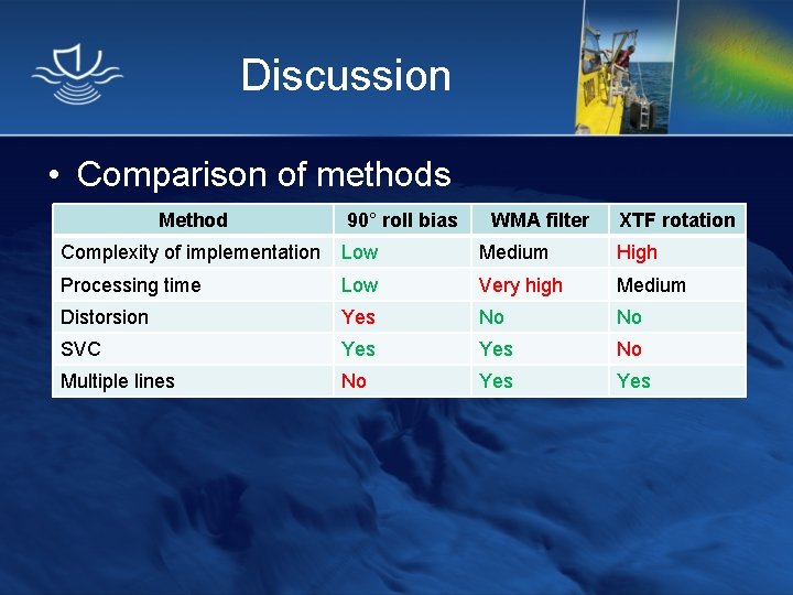 Discussion • Comparison of methods Method 90° roll bias WMA filter XTF rotation Complexity