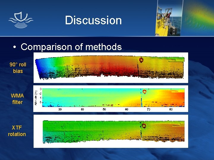 Discussion • Comparison of methods 90° roll bias WMA filter XTF rotation 