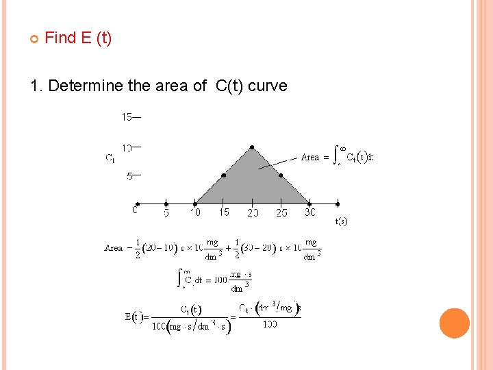  Find E (t) 1. Determine the area of C(t) curve 