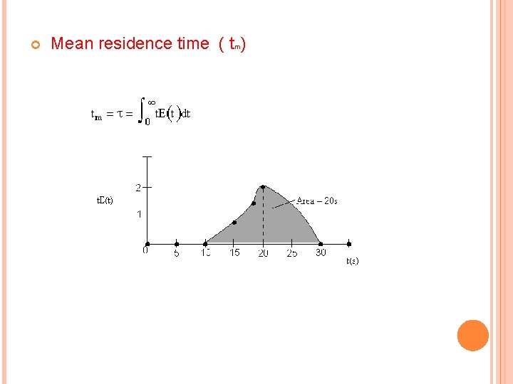  Mean residence time ( tm) 