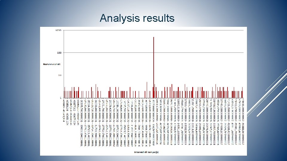 Analysis results 