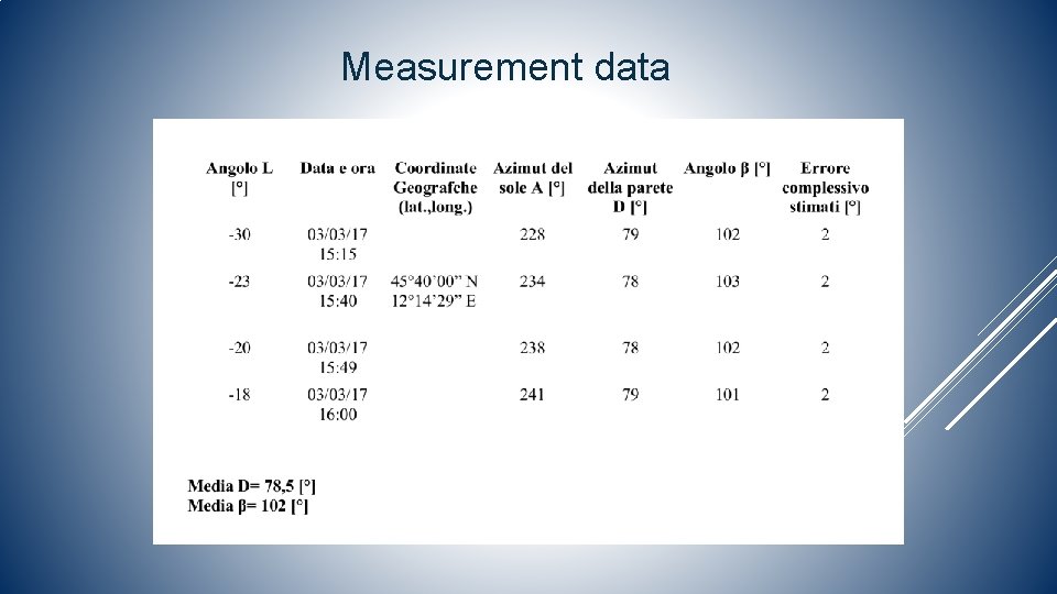 Measurement data 