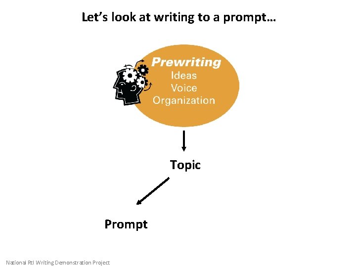 Let’s look at writing to a prompt… Topic Prompt National Rt. I Writing Demonstration