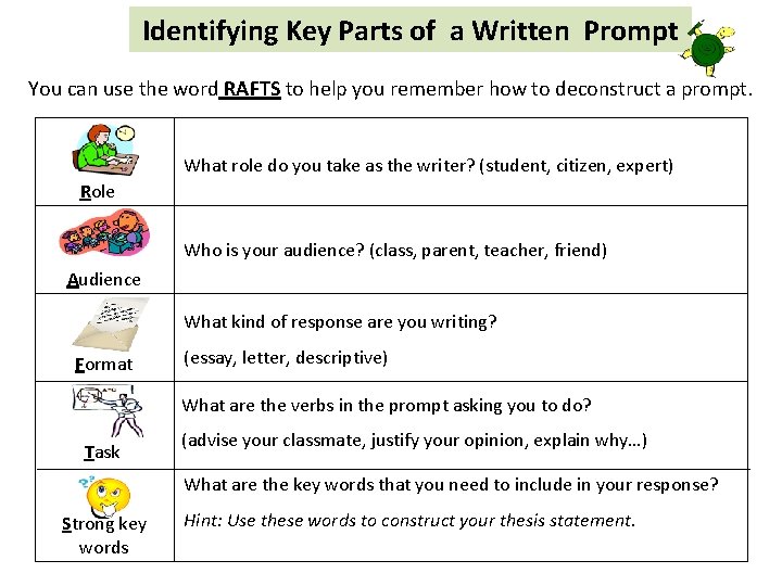 Identifying Key Parts of a Written Prompt You can use the word RAFTS to