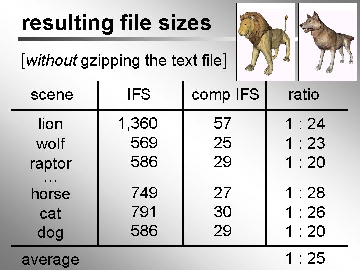 resulting file sizes [without gzipping the text file] scene IFS comp IFS ratio lion