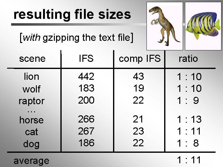 resulting file sizes [with gzipping the text file] scene IFS comp IFS ratio lion