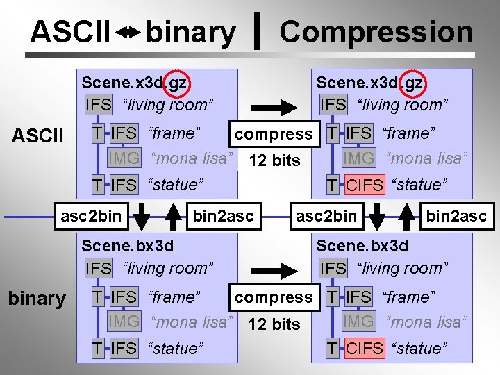 ASCII binary Scene. x 3 d. gz IFS “living room” ASCII Scene. x 3