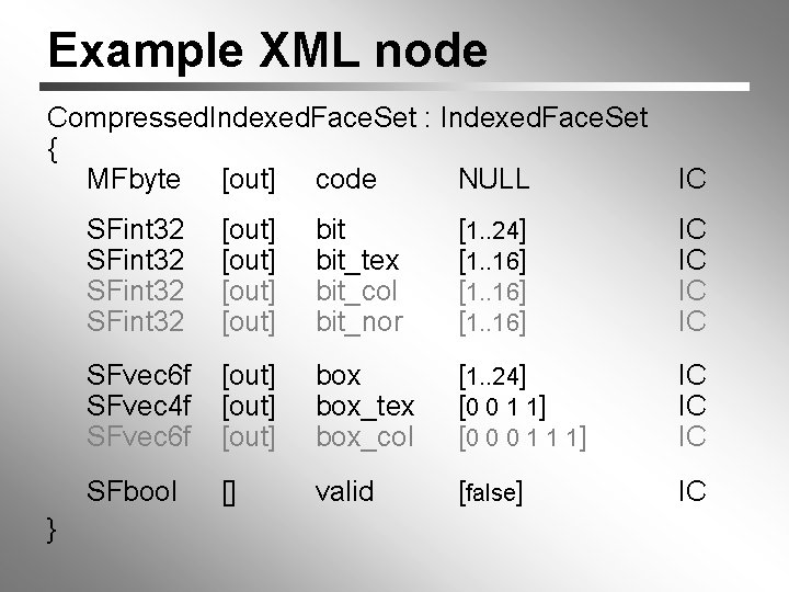 Example XML node Compressed. Indexed. Face. Set : Indexed. Face. Set { MFbyte [out]