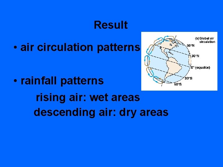 Result • air circulation patterns • rainfall patterns rising air: wet areas descending air: