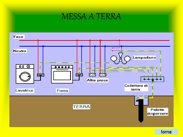 MESSA A TERRA torna 