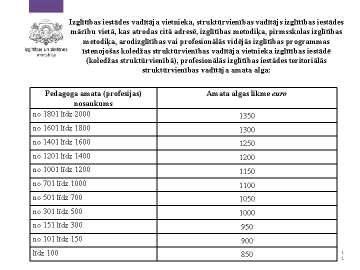 Izglītības iestādes vadītāja vietnieka, struktūrvienības vadītājs izglītības iestādes mācību vietā, kas atrodas citā adresē,