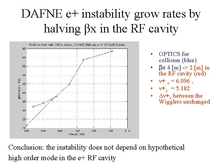 DAFNE e+ instability grow rates by halving βx in the RF cavity • OPTICS