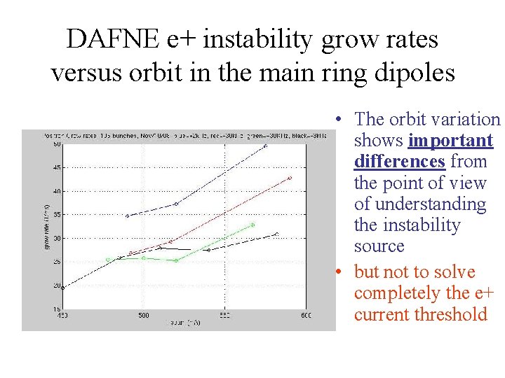DAFNE e+ instability grow rates versus orbit in the main ring dipoles • The