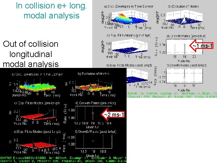 In collision e+ long. modal analysis Out of collision longitudinal modal analysis ~1 ms-1