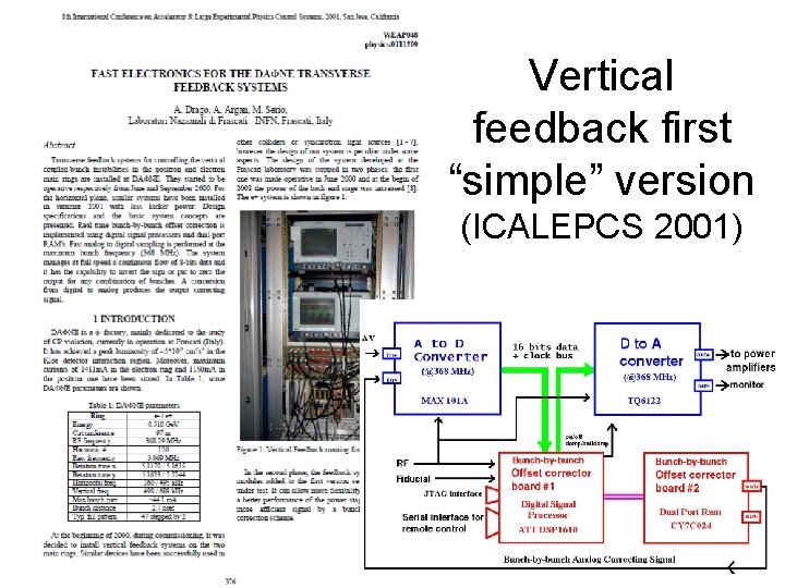 Vertical feedback first “simple” version (ICALEPCS 2001) 