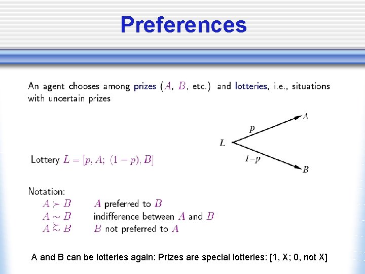 Preferences A and B can be lotteries again: Prizes are special lotteries: [1, X;