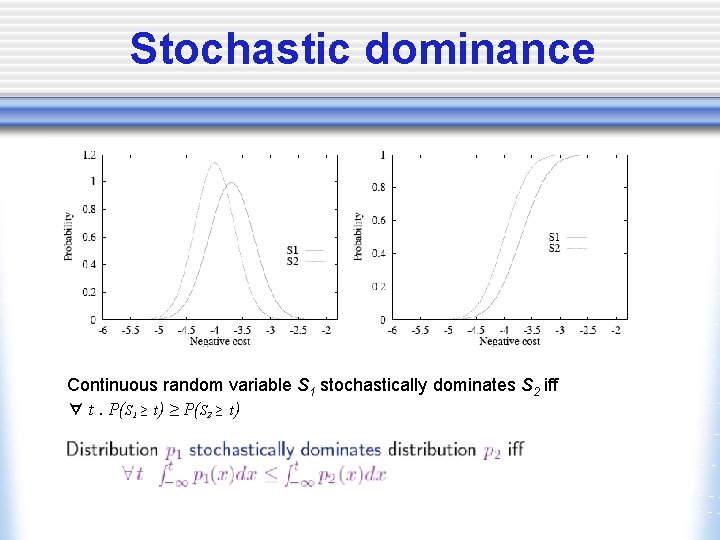 Stochastic dominance Continuous random variable S 1 stochastically dominates S 2 iff ∀ t.